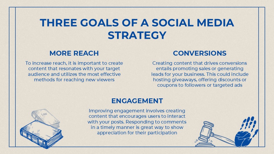 Free Lawyer Marketing Social Media Strategy Presentation Theme 6