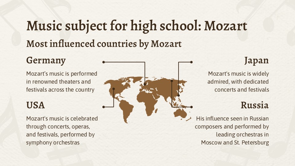 Free Music Subject For High School Mozart Infographics 13