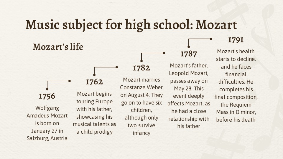 Free Music Subject For High School Mozart Infographics 19
