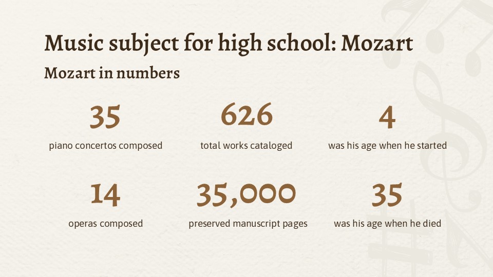 Free Music Subject For High School Mozart Infographics 21