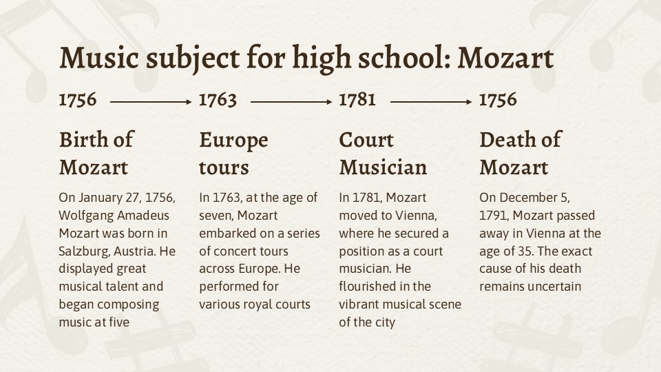Free Music Subject For High School Mozart Infographics 3