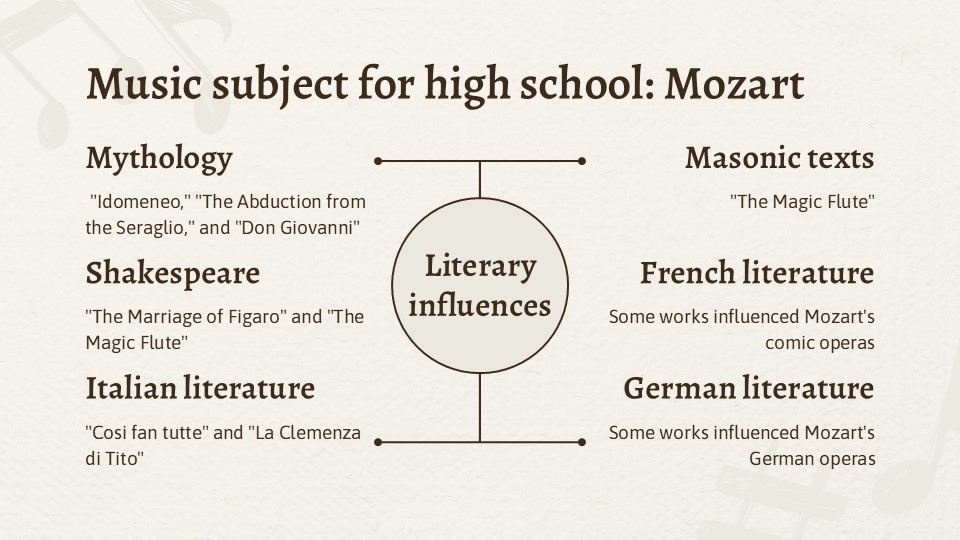 Free Music Subject For High School Mozart Infographics 7