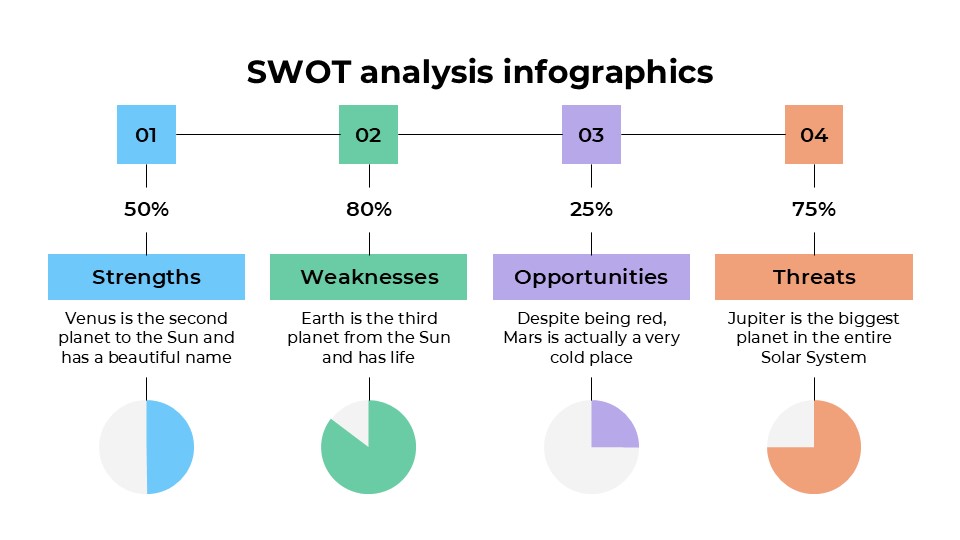 Free Swot Analysis Infographics For Powerpoint And Google Slides 10
