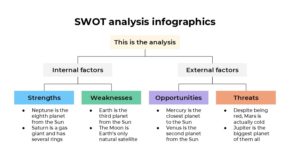 Free Swot Analysis Infographics For Powerpoint And Google Slides 2