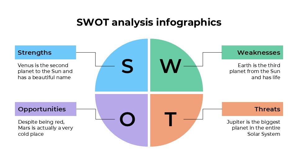 Free Swot Analysis Infographics For Powerpoint And Google Slides 4