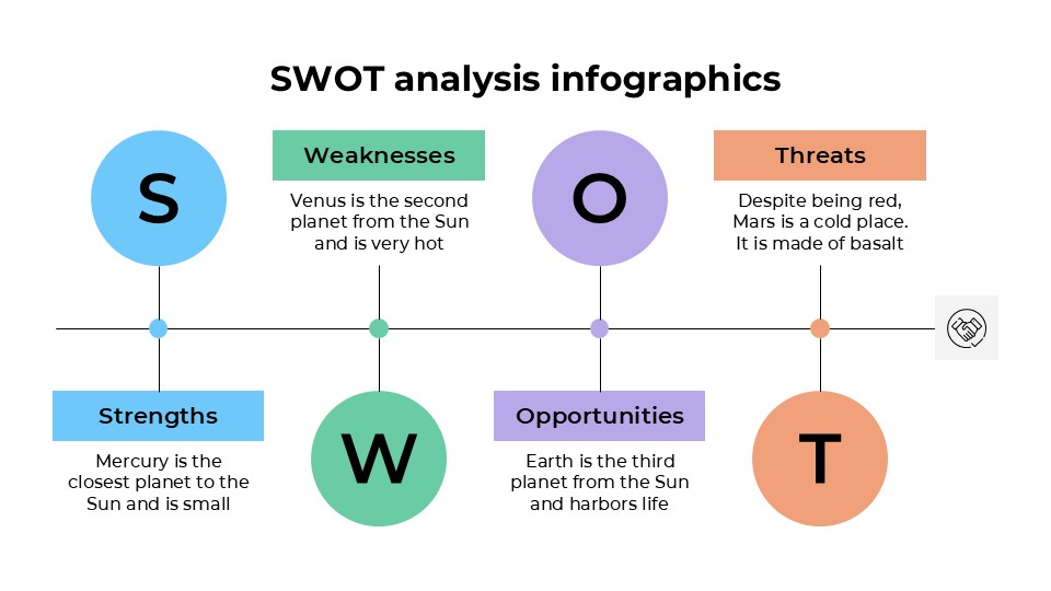 Free Swot Analysis Infographics For Powerpoint And Google Slides 6