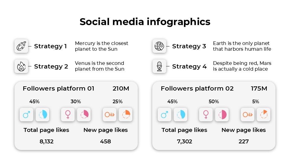 Free Social Media Infographics For Powerpoint And Google Slides 3
