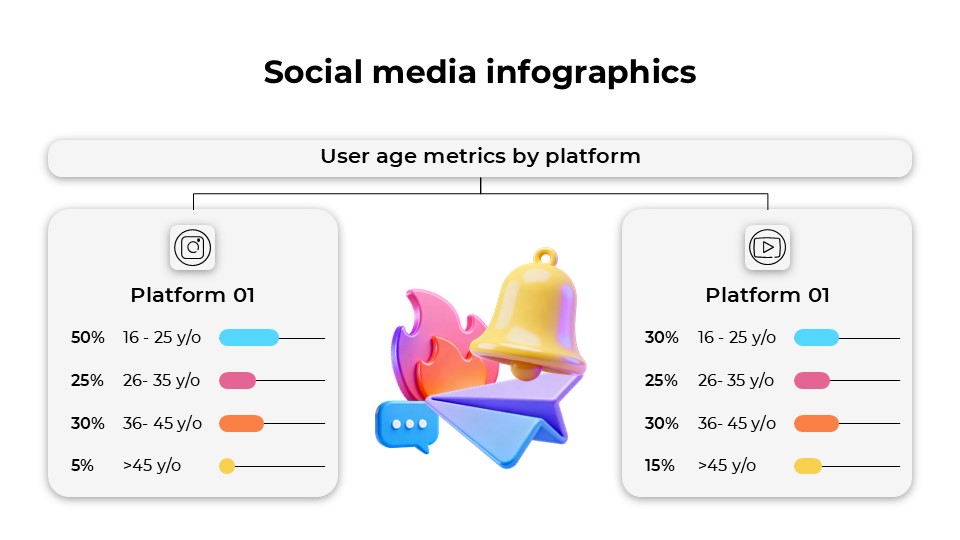 Free Social Media Infographics For Powerpoint And Google Slides 5