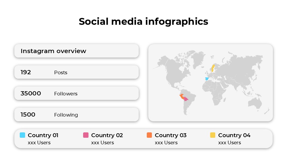 Free Social Media Infographics For Powerpoint And Google Slides 6