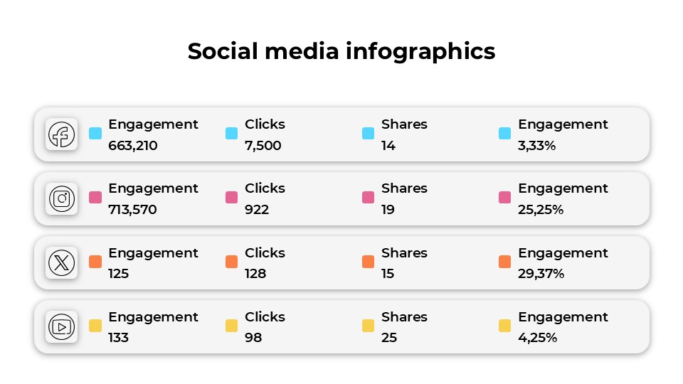 Free Social Media Infographics For Powerpoint And Google Slides 7