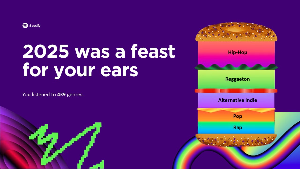 Free Spotify Wrapped 2025 Powerpoint Template 2