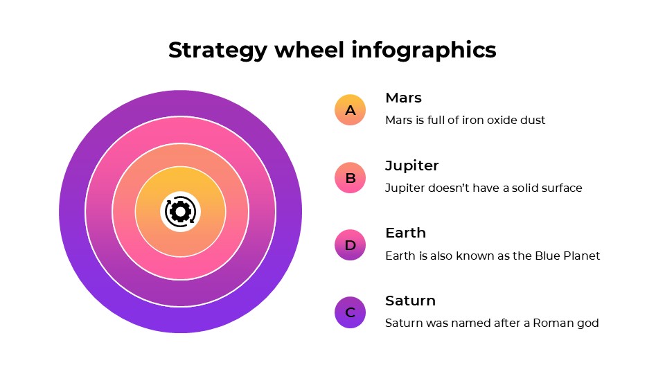 Free Strategy Wheel Infographics 3