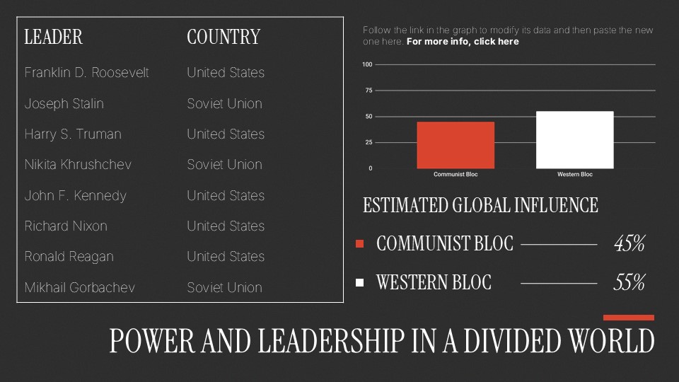 Free The Cold War Presentation Theme And Powerpoint Template 12