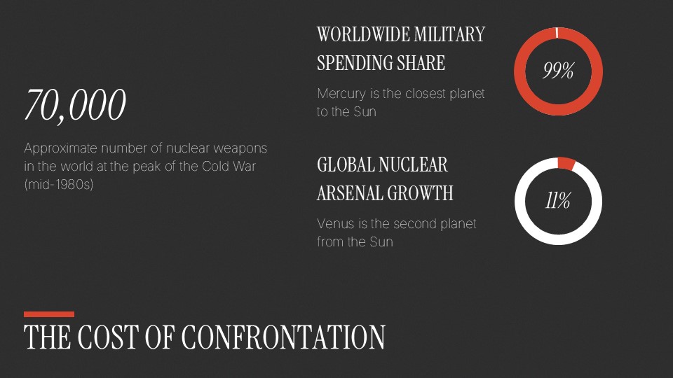 Free The Cold War Presentation Theme And Powerpoint Template 9