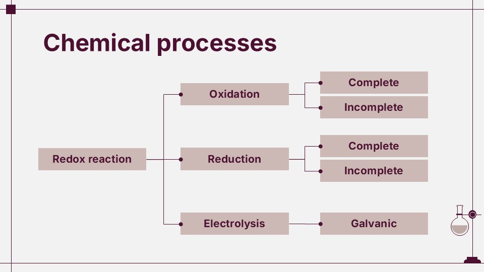 General Chemistry Bachelor Of Science In Chemistry Presentation 31