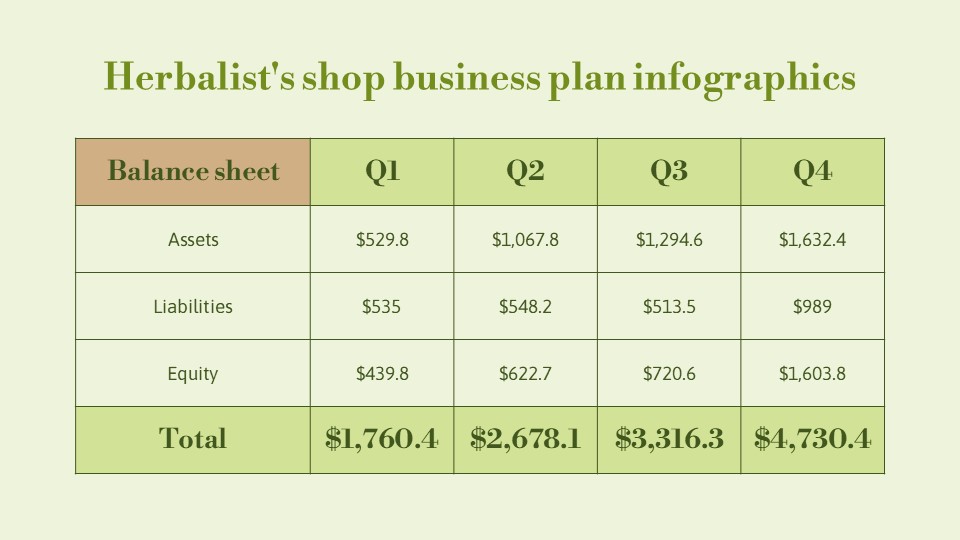 Herbalist's Shop Business Plan Infographics10