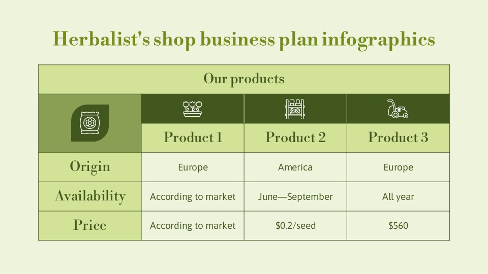 Herbalist's Shop Business Plan Infographics23