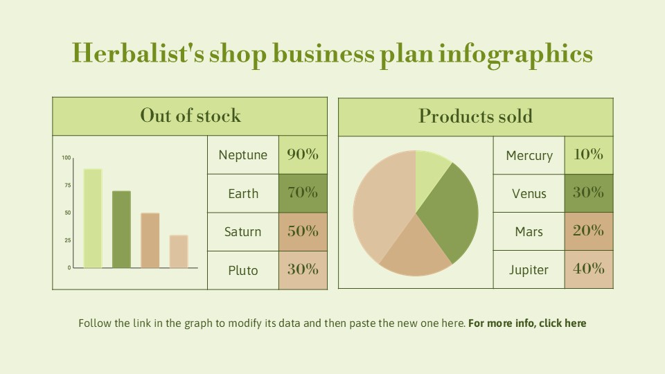 Herbalist's Shop Business Plan Infographics27