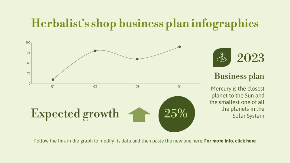 Herbalist's Shop Business Plan Infographics29