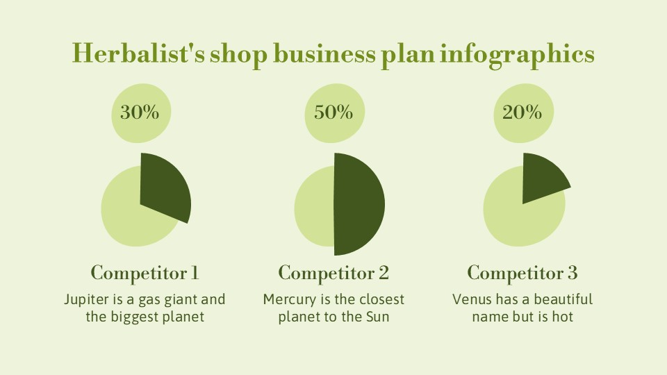 Herbalist's Shop Business Plan Infographics6