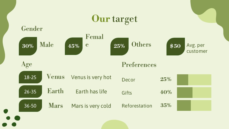 Herbalist's Shop Business Plan Powerpoint Template 14