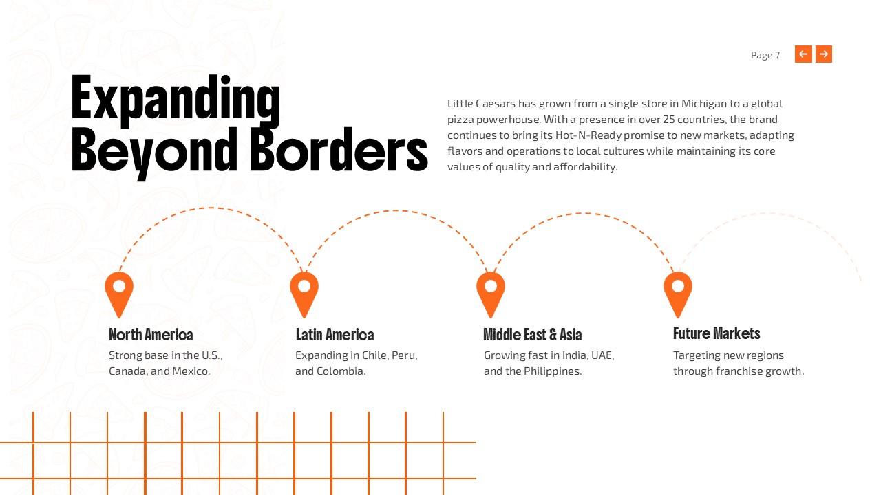 Little Caesars Pizza Powerpoint Template And Google Slides Theme 8