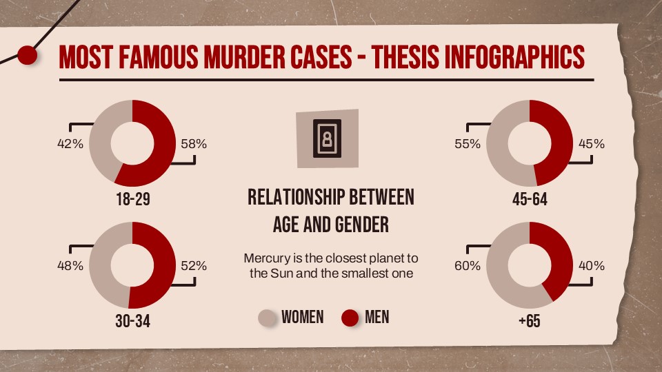 Most Famous Murder Cases Thesis Defense Infographics 21