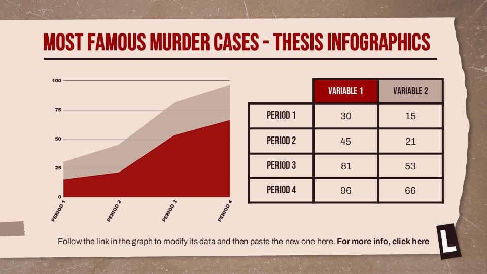 Most Famous Murder Cases Thesis Defense Infographics 25