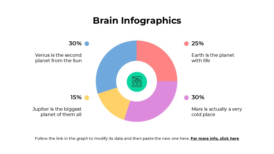 Free Aesthetic Brain Infographics For Powerpoint And Google Slides 7