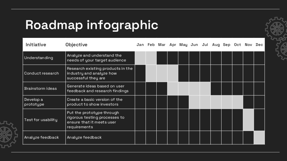 Free Automotive Industry Marketing Plan Presentation Template 15