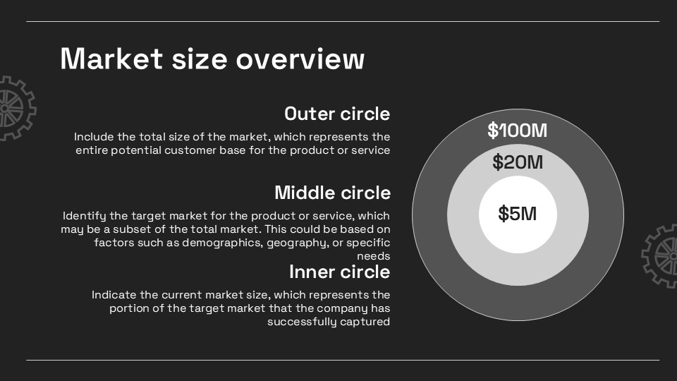 Free Automotive Industry Marketing Plan Presentation Template 16