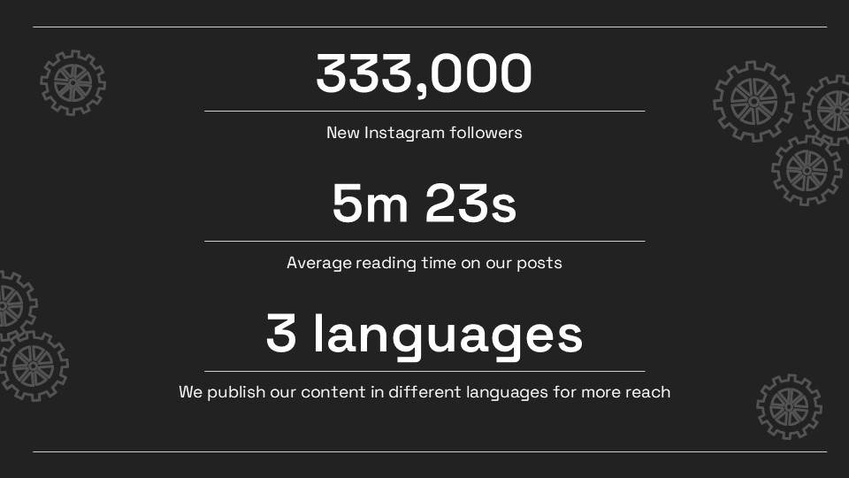 Free Automotive Industry Marketing Plan Presentation Template 9