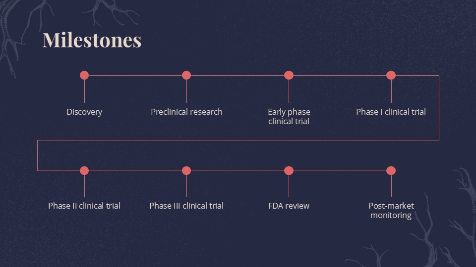 Free Cardiac Failure Breakthrough Presentation Theme 12