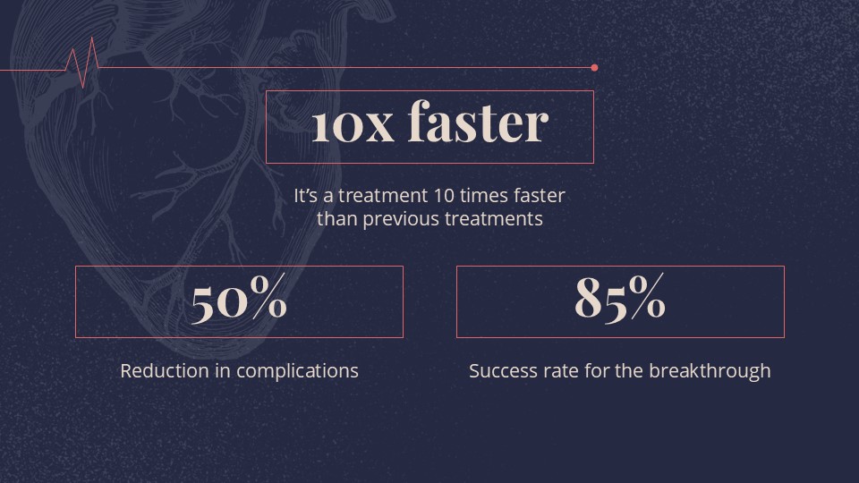 Free Cardiac Failure Breakthrough Presentation Theme 9