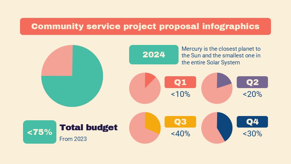 Free Community Service Project Proposal Infographics 10
