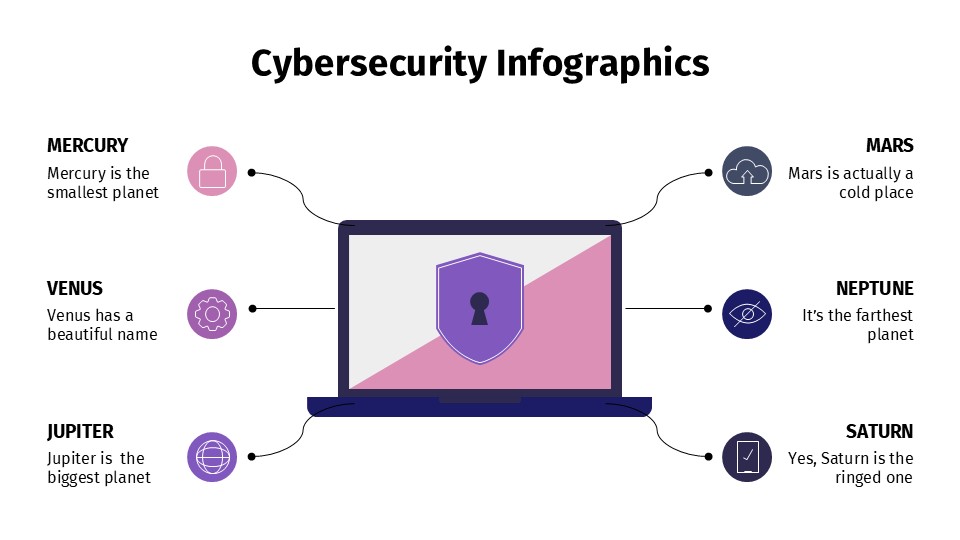 Free Cybersecurity Infographics For Powerpoitn And Google Slides 4