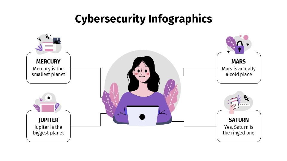 Free Cybersecurity Infographics For Powerpoitn And Google Slides 7