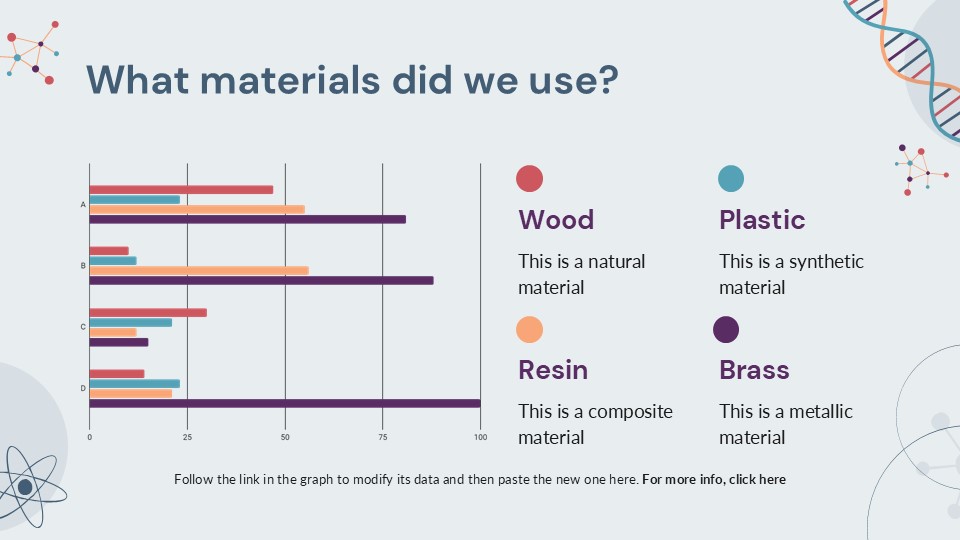 Free Dna Lesson For High School Presentation Theme 13
