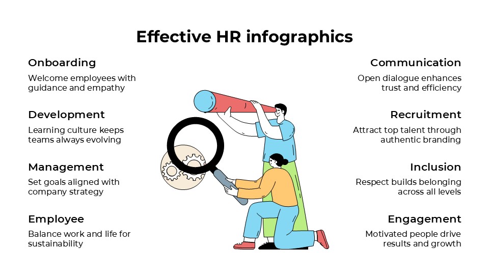 Free Effective Hr Infographics For Powerpoint And Google Slides 5