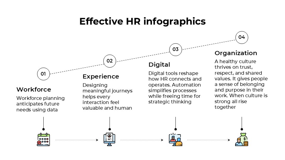 Free Effective Hr Infographics For Powerpoint And Google Slides 6