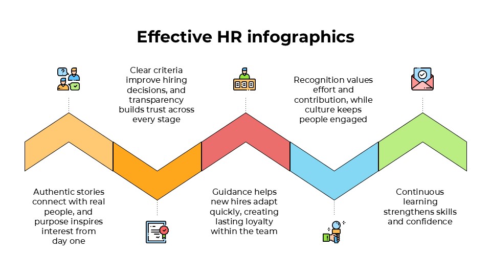 Free Effective Hr Infographics For Powerpoint And Google Slides 7
