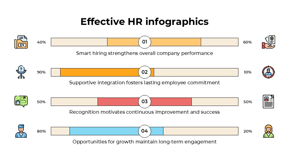 Free Effective Hr Infographics For Powerpoint And Google Slides 9