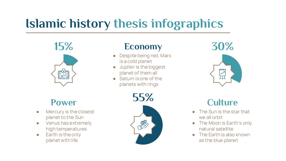 Free Islamic History Thesis Infographics For Powerpoint 25