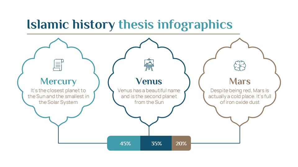 Free Islamic History Thesis Infographics For Powerpoint 29