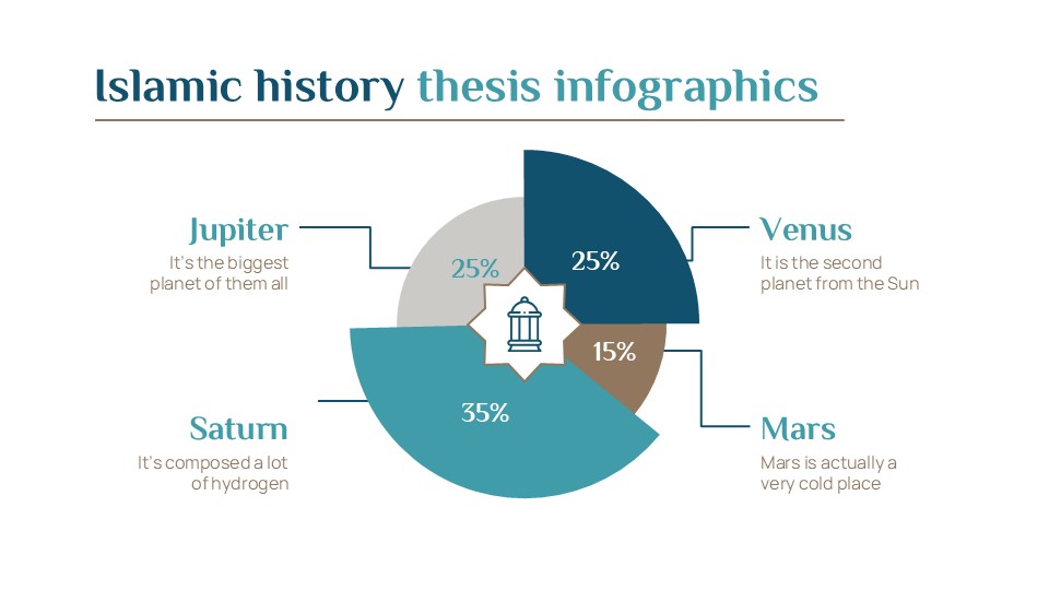 Free Islamic History Thesis Infographics For Powerpoint 5