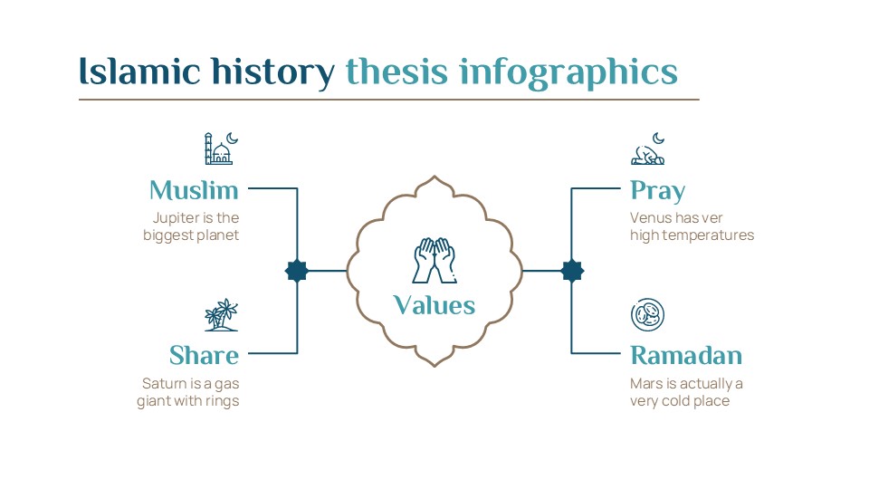 Free Islamic History Thesis Infographics For Powerpoint 7