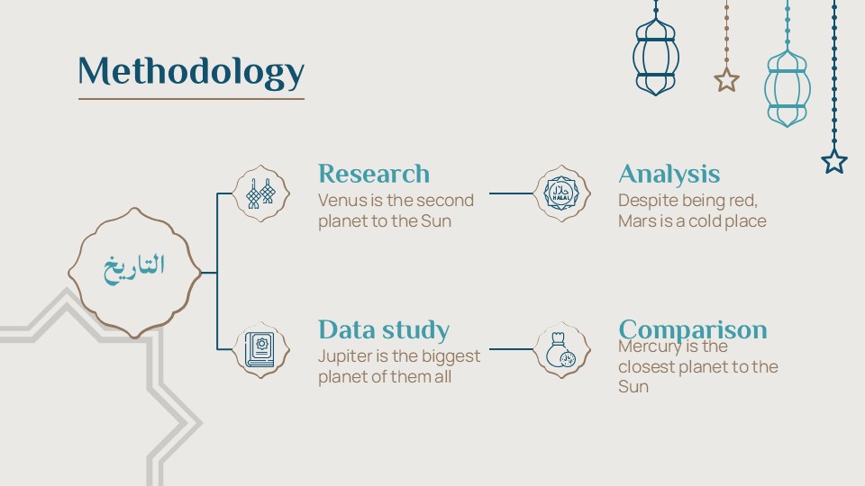 Free Islamic History Thesis Powerpoint Template And Slides Theme 29