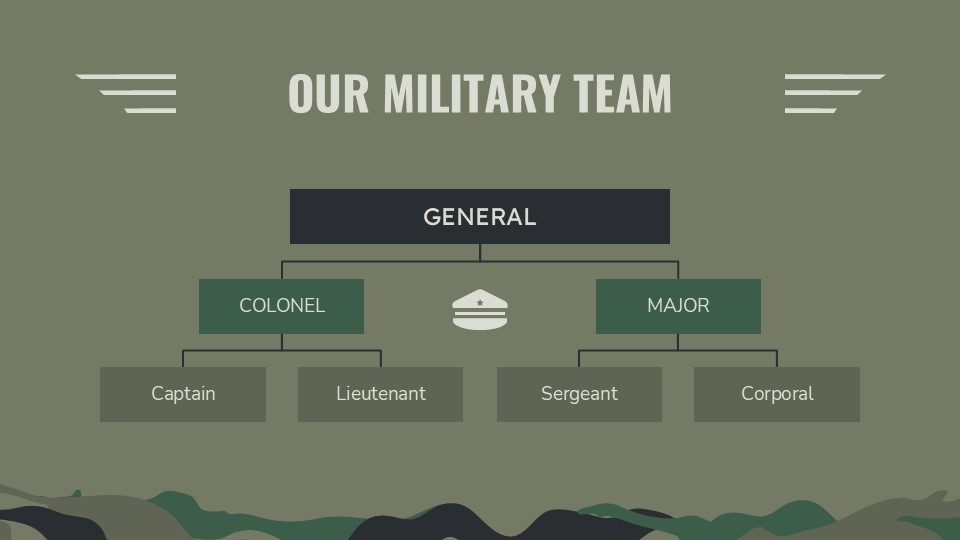 Free Military Background For Powerpoint And Google Slides 22