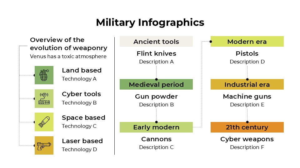 Free Military Infographics For Powerpoint And Google Slides 13