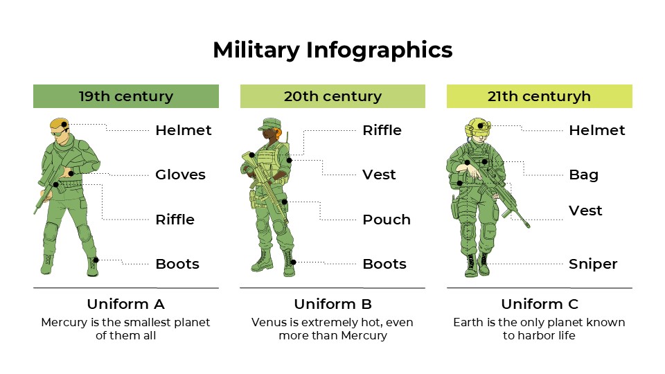 Free Military Infographics For Powerpoint And Google Slides 8
